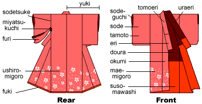 kimono parts