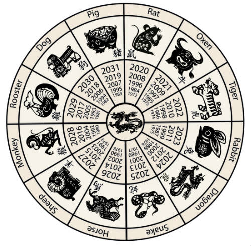 Chinese zodiac in オリンピア スロット 一覧